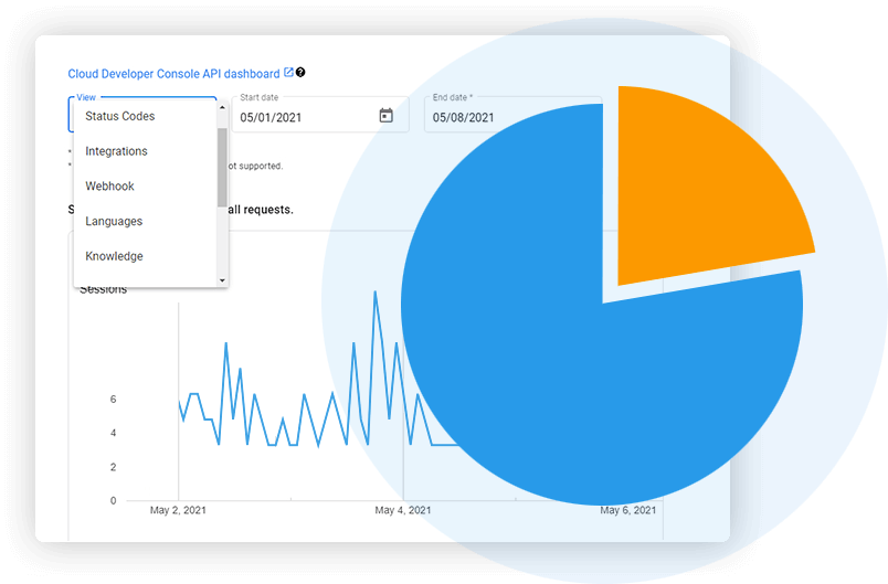 Dialogflow analytics